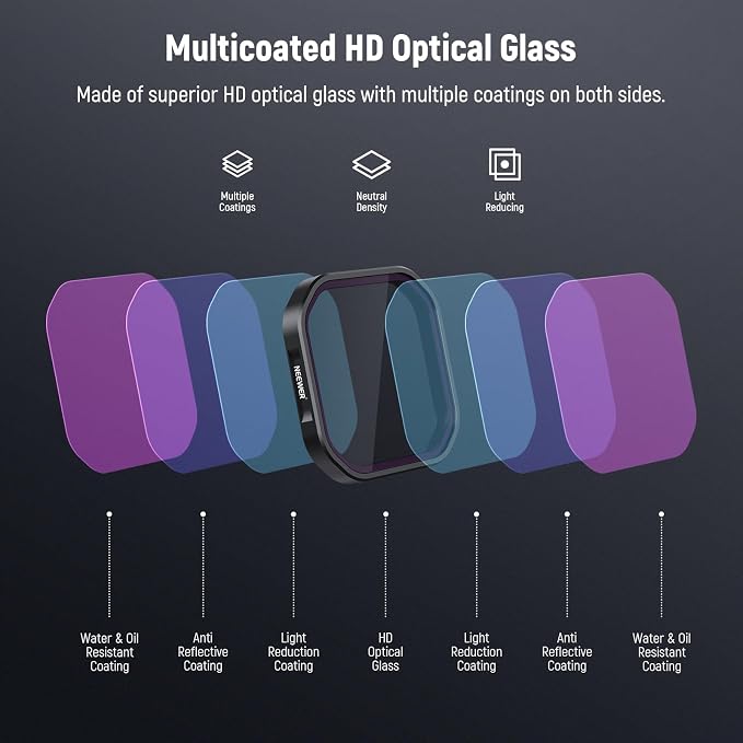 NEEWER 4 Pack ND & Polarizer Filters Compatible