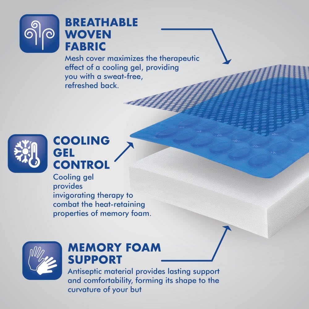 Motor Trend Car Lumbar Support & Cooling Seat Cushion, Combo Set - Made with Memory Foam for Maximum Coccyx Comfort & Back Tailbone Pain Relief, Ideal for Car and Office Chairs