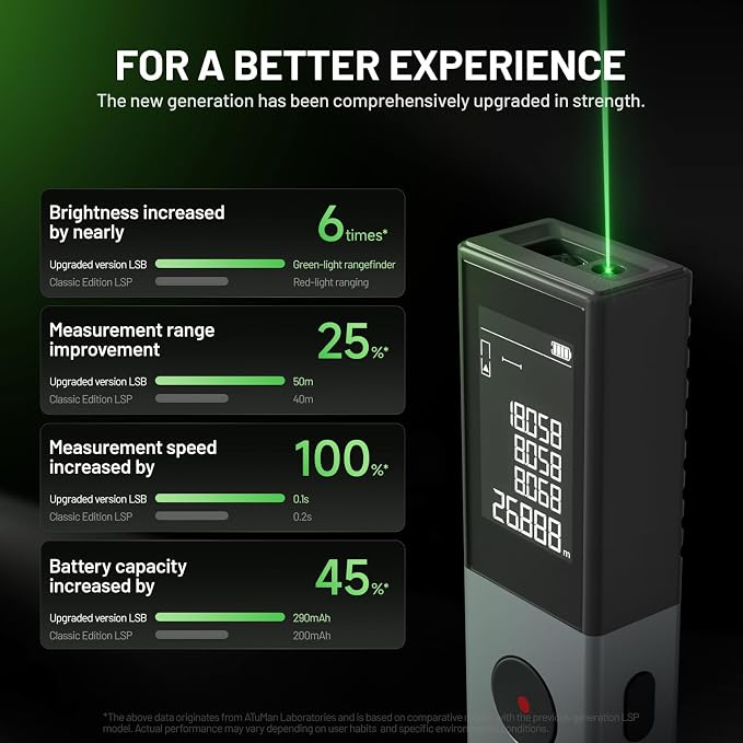 ATuMan Green Laser Distance Meter, 164Ft Laser Measure