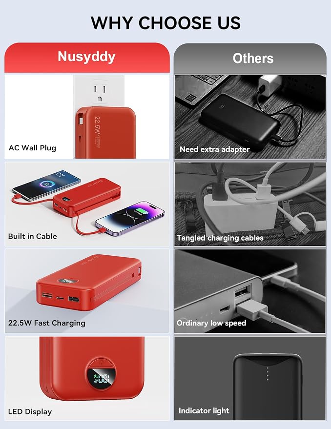 Portable Charger, 20000mAh 22.5W Fast Charging Power Bank with Built-in Cables & Wall Plug, USB C External Battery Pack with LED Display, Travel Essentials Phone Charger for iPhone iPad Samsung Red