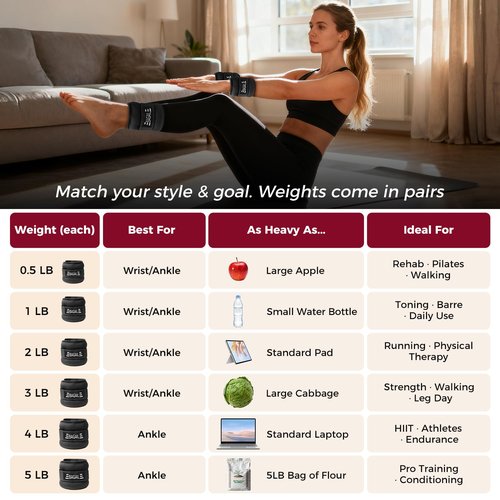 BAGAIL Ankle Wrist Weights for Women & Men, One Pair of 1/2/4/6/8/10 LBS Wearable Leg Arm Weights with Sleek Design & Secure Fit for Walking, Running, Pilates, Home Fitness & Physical Therapy - 4lb, Black