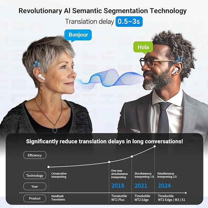 Timekettle M3 3-in-1 Language Translator Earbuds, Real-Time Translation in 43
