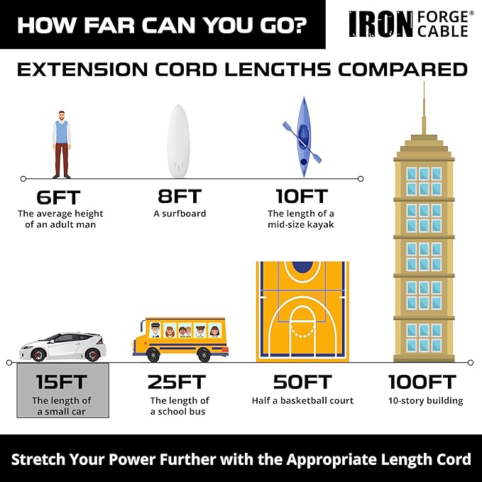 Iron Forge Cable Weatherproof White Outdoor Extension Cord 15 ft - 14/3 SJTW Heavy Duty White Extension Cord 3 Prong - 15 Amp Exterior Power Cable