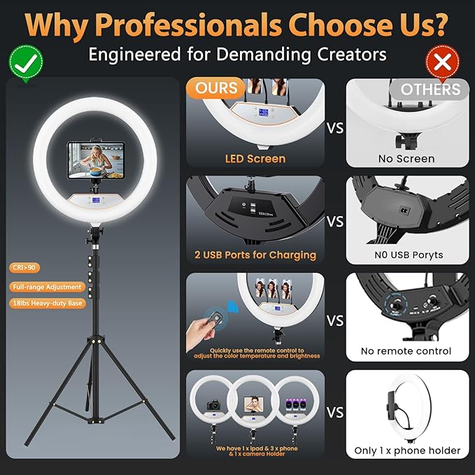 22'' Ring Light with 75'' Tripod Stand, LED Display/2 USB Ports/6500K Dimmable