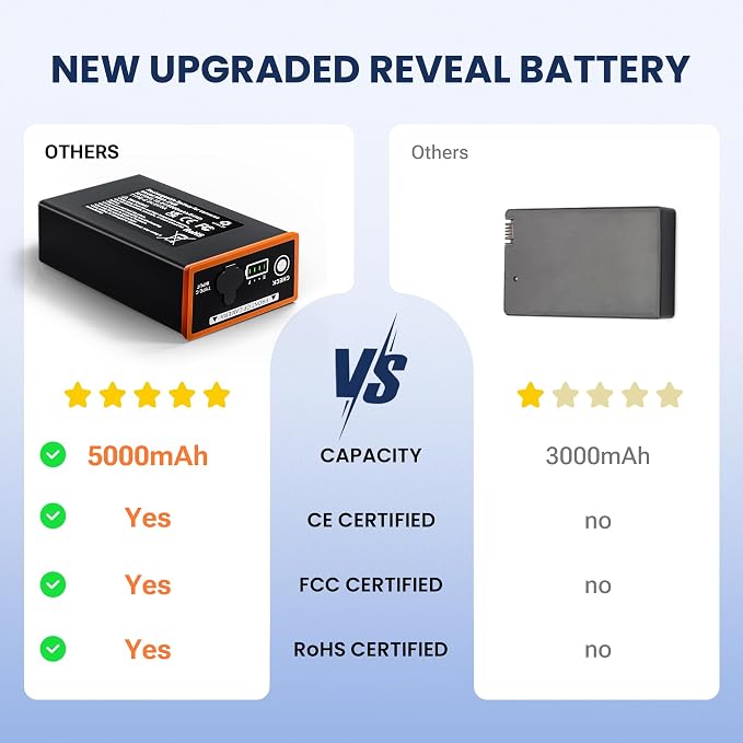 2-Pack 5000mAh Replacement Battery