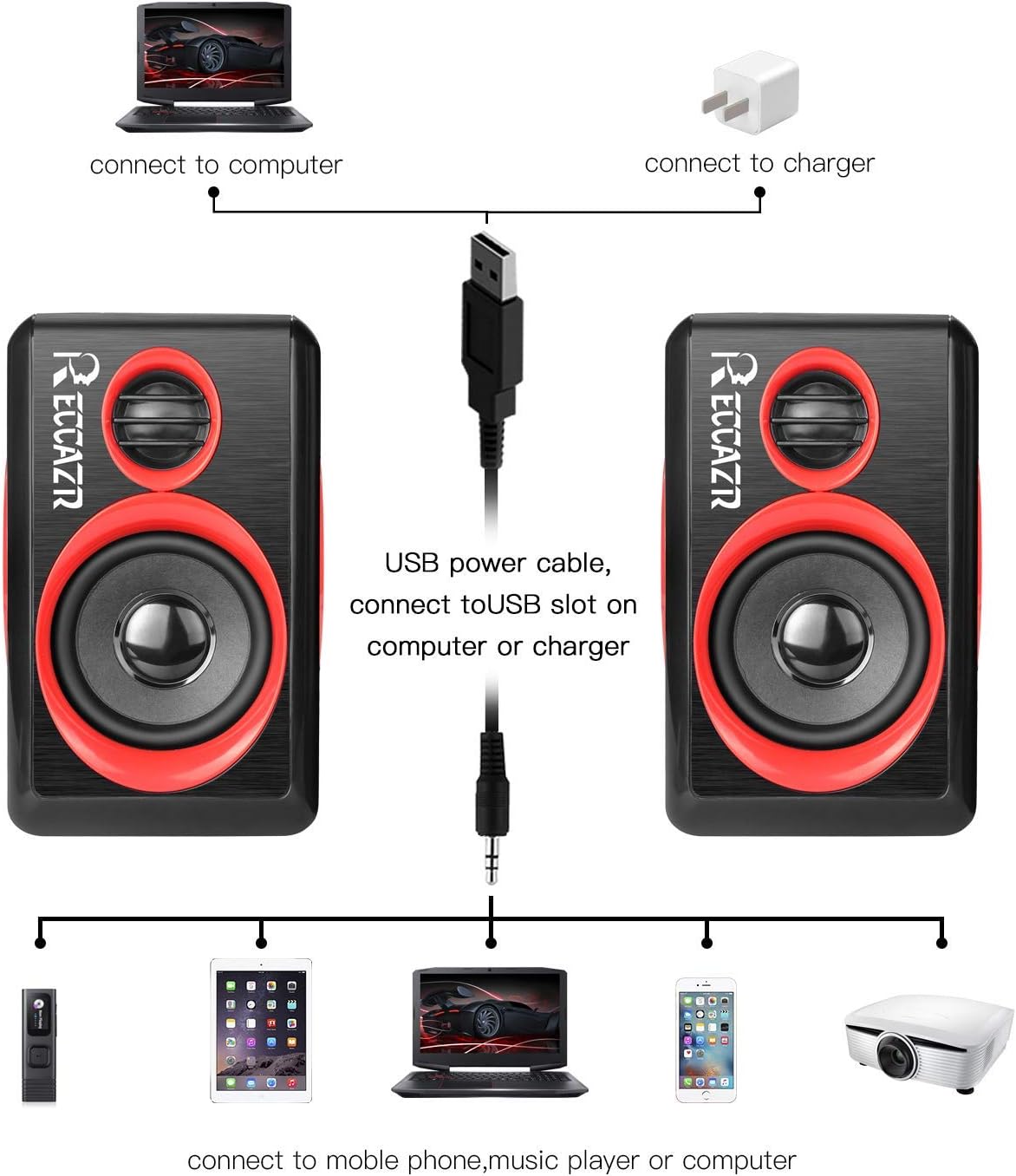Reccazr SP2040 Computer Speakers - 2.0 CH USB Wired with Deep Bass for Desktop & Laptops | Red