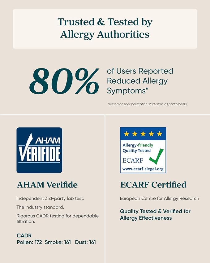 LEVOIT HEPA Air Purifier for Home Bedroom, Allergen Defense, Eleva 300X | 3-Channel Air Quality Monitor, AHAM VERIFIDE, Cover Up to 1208ft², Quiet Smart Room Purifier with AI Insight for Better Sleep