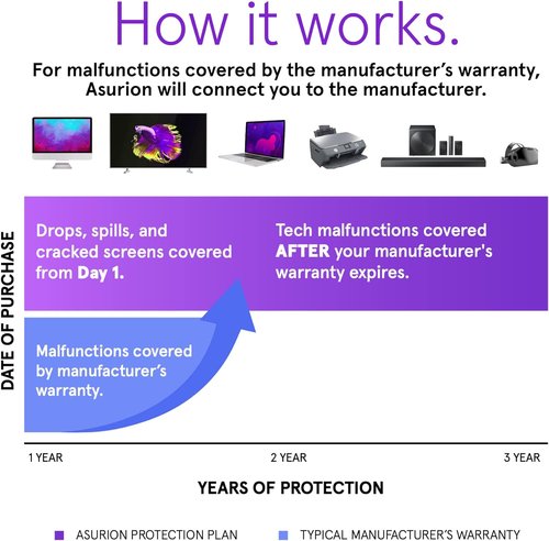 ASURION 3-Year Portable Electronic Protection Plan | Coverage for Devices Priced $30-$39.99