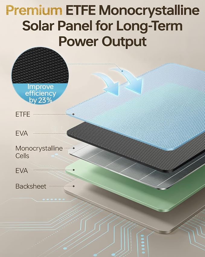 6W Solar Panel for Security Cameras – Solar Battery Charger