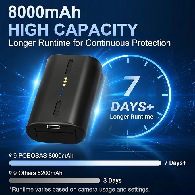 Rechargeable Battery for SimpliSafe Outdoor Camera, Compatible