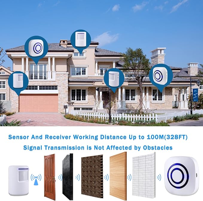 Seanme Motion Sensor Alarm, Wireless Driveway Alarm, Home Security Business