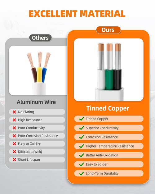 CONEPY 12 Gauge Marine Wire - IP68 Waterproof Tinned Copper Stranded Cable | 30FT for Boats, RVs, Solar
