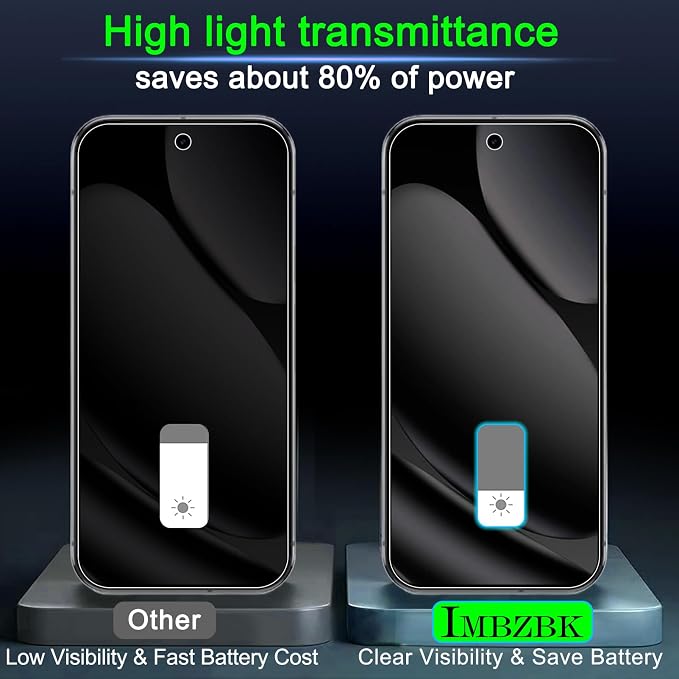 IMBZBK 3 Pack Privacy Screen Protector
