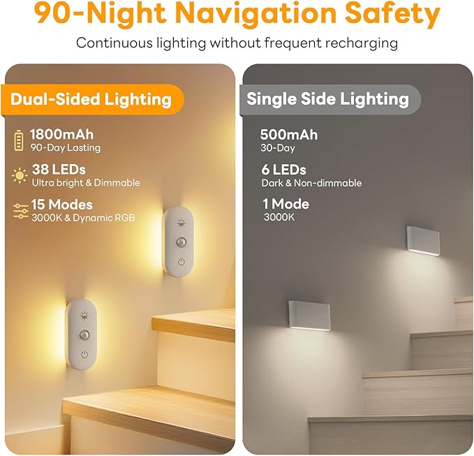 Rechargeable Night Light for Stair: Motion Sensor with 1800mAh Battery for 90-Nights Navigation - 3000K+RGB for Hallway Stair Safety 6-Pack