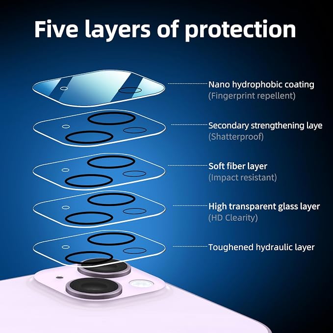 NEW'C 3x for iPhone 14 Screen Protector+ 3x Camera Lens Protector, Sensor