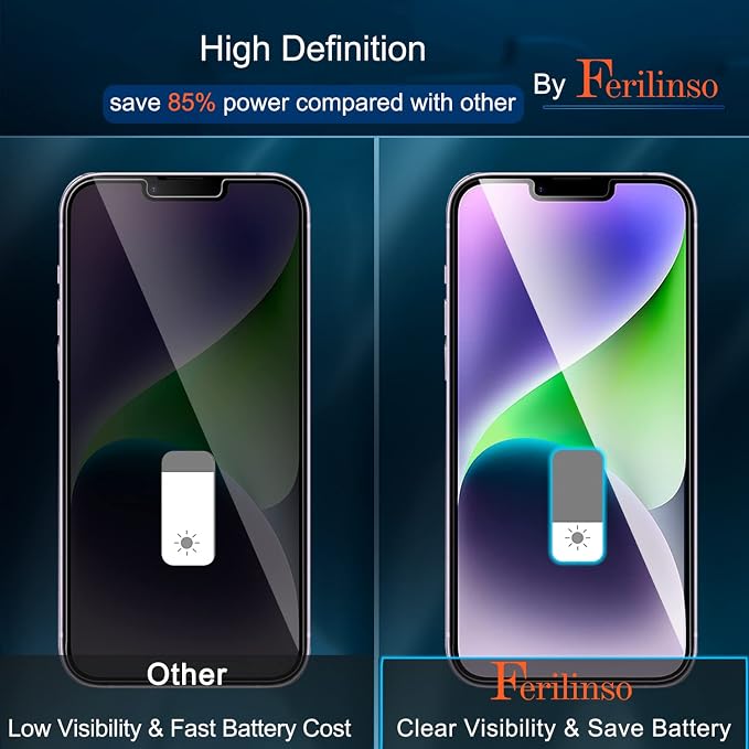 Ferilinso for iPhone 14 Plus iPhone 13 Pro Max Privacy Screen Protector 2 Pack