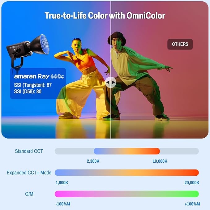 amaran Ray 660c RGB LED Video Light 660W APP/DMX Control 12 Effects, 000K