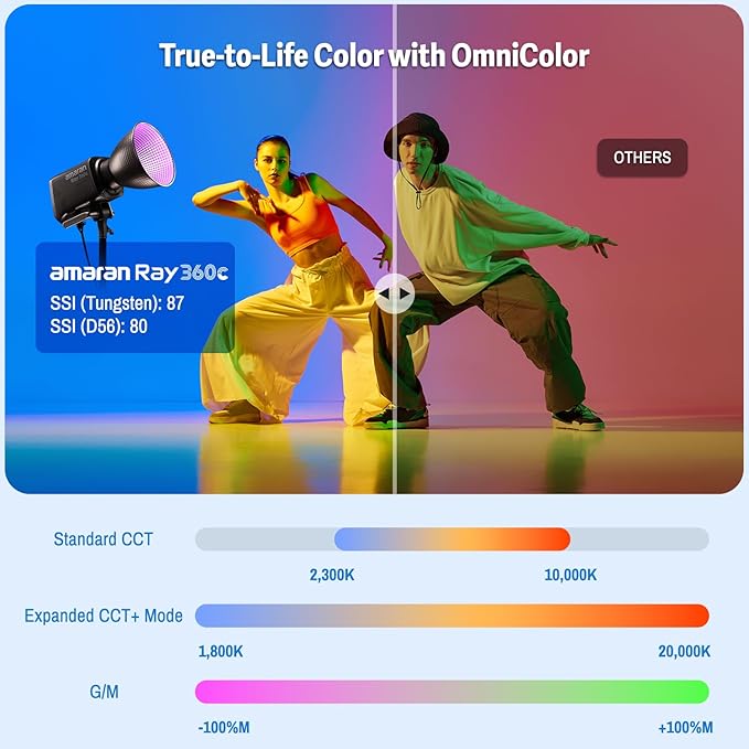 amaran Ray 360c 360W RGB LED Video Light APP/DMX Control 12 Effects, COB