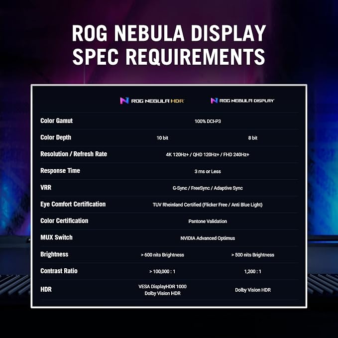 ASUS ROG Strix Scar 18 (2023) Gaming Laptop, 18” Nebula Display 16:10 QHD 240Hz/3ms, GeForce RTX 4090, Intel Core i9-13980HX, 32GB DDR5, 2TB PCIe SSD, Wi-Fi 6E, Windows 11 Pro, G834JY-XS97,Black