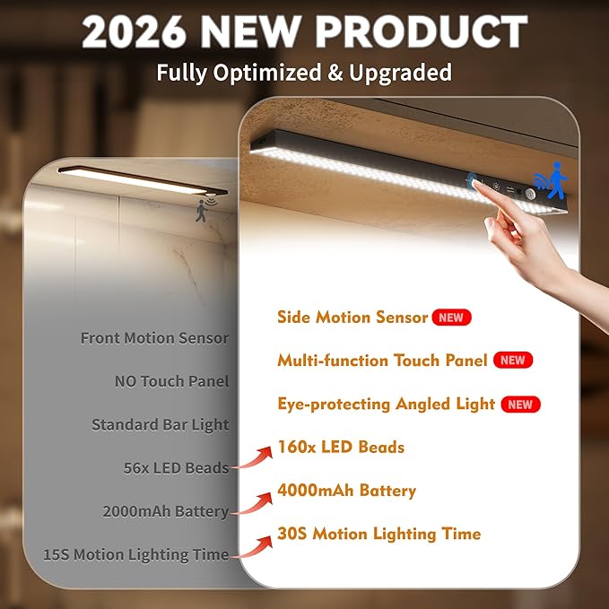 5Pack Touch Control Under Cabinet Lighting, 160LED Super Bright, 4000mAh Long-Lasting, Magnetic Rechargeable Motion Sensor Under Counter Lights for Kitchen, Closet, Remote, Dimmable, 3CC丨White