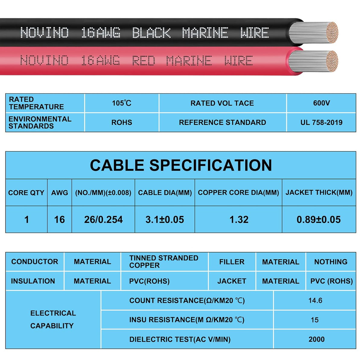 Skiennix 16 Gauge Marine Wire - 16AWG Tinned Copper Electrical Cable | 120FT Red & Black for Boats, RVs, and Solar Applications