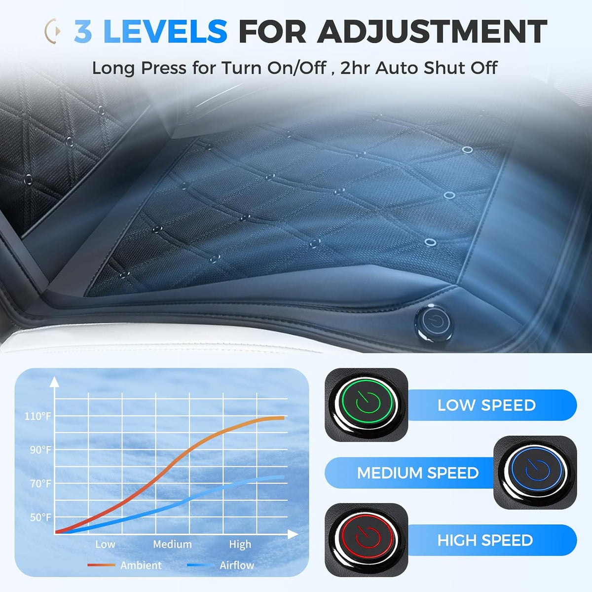 Coverado Cooling Car Seat Cover, 12V-24V Ventilated Front Seat Cushion for Car, 3-Speed Adjustable Seat Cover for Summer Driving Seat, Universal Fit for Car SUV Truck Van