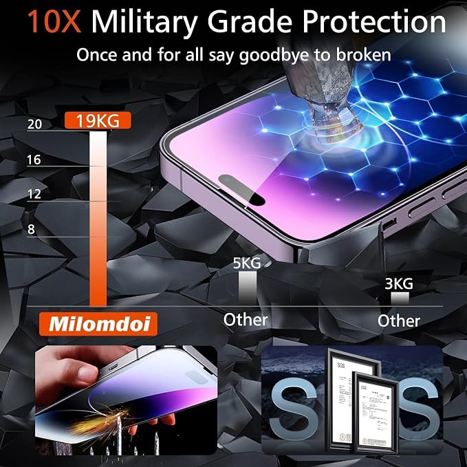 Milomdoi 3 Pack Screen Protector
