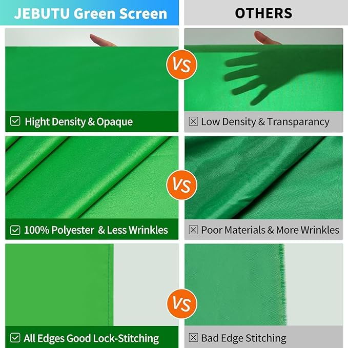 Green Screen Backdrop Kit with Stand, 5X6.5ft Portable Green Screen Backdrop