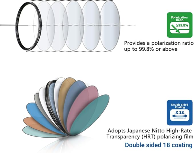 JJC Professional 40.5mm Circular Polarizer Polarizing Filter HD 18-Layer CPL