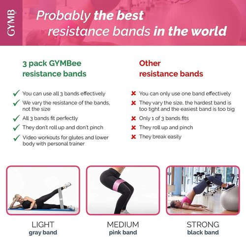 Gymbee Premium Resistance Bands - No Slip Cloth Booty Bands for Glutes, Thighs & Legs | 3 Levels for Home & Gym Fitness