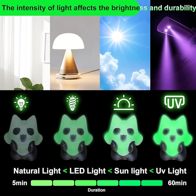 LOVOON 3D PLA Glow in The Dark Filament, Luminous Green Color Change PLA