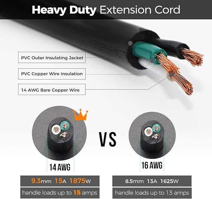FIRMERST 1875W Flat Plug Extension Cord 3 Feet 14 AWG 15A Black, 2 Packs