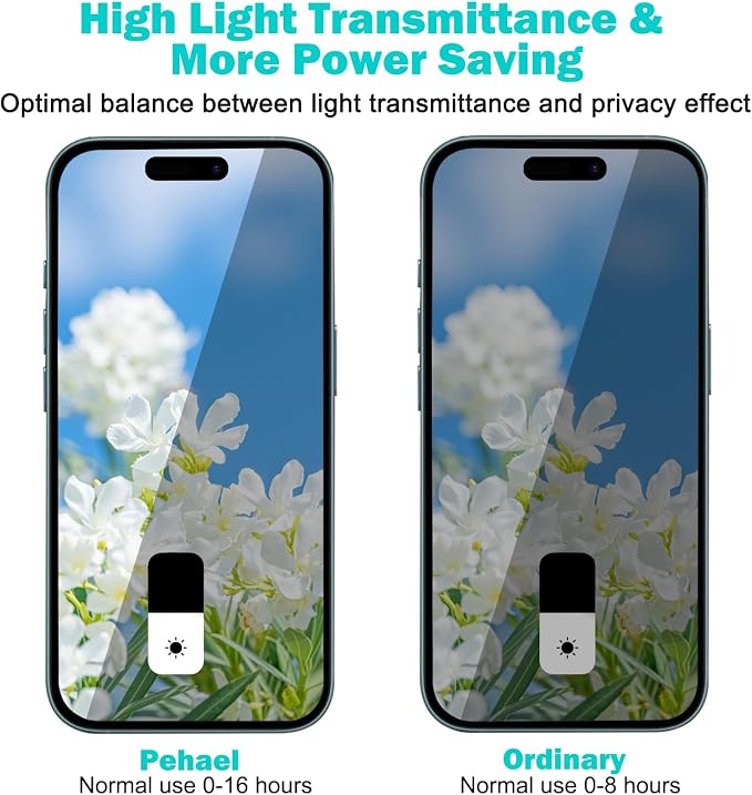 PEHAEL 3+3 Pack for iPhone 16 Privacy Screen Protector