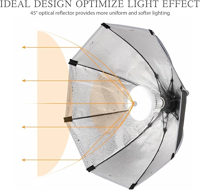 EZLucky 20" Octagonal Softbox Lighting Kit, 85W Dimmable LED Bulb 3000K-6500K