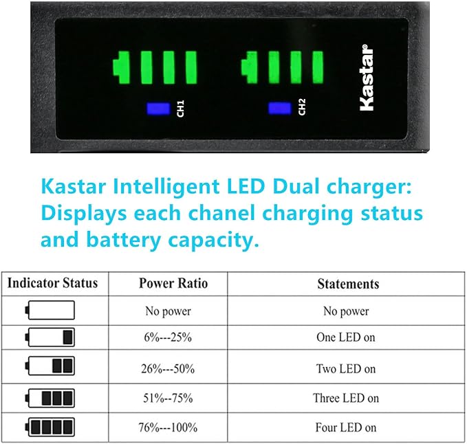Kastar 3-Pack LB-070 Battery and LTD2 USB Charger Replacement