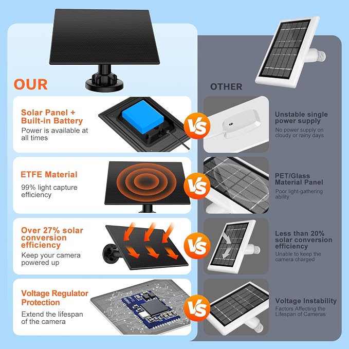 Solar Panel for Blink Camera, Solar Power + Built-in 4000mAh Battery: Dual
