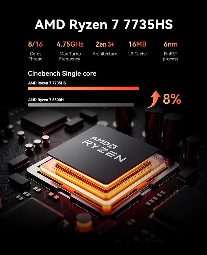 ACEMAGIC M1 Mini PC, AMD Ryzen 7 7735HS, 24GB LPDDR5, 512GB NVMe PCIe SSD, Windows 11 Pro, Radeon 680M, WiFi 6, BT 5.2, 2.5Gbps LAN, Triple 4K Display, USB-C DP1.4