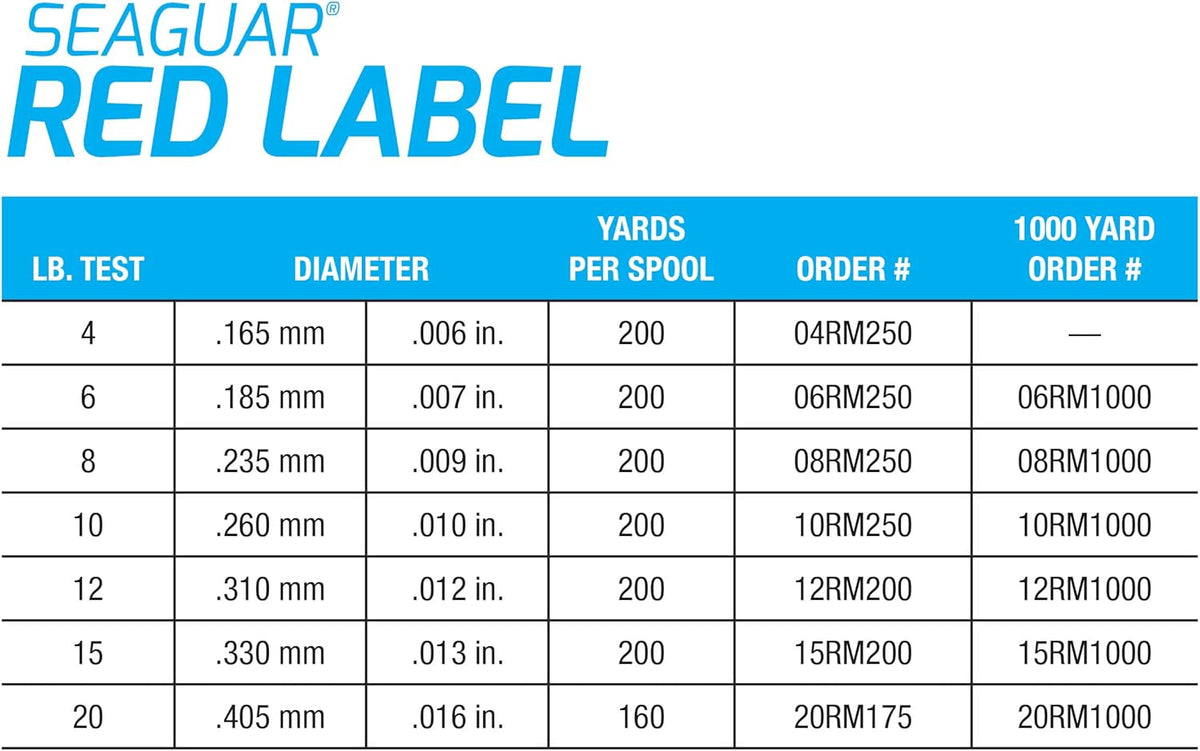 Seaguar Red Label Fishing Line - 100% Fluorocarbon for Power Baits | Clear, Heavy-Duty, Multiple Sizes