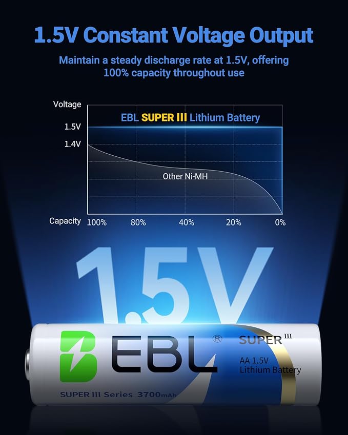 EBL Lithium AA Batteries 12 Pack, Longest Lasting 3700mAh 1.5V Non-Rechargeable