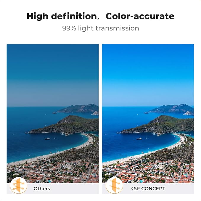 K&F CONCEPT Upgrade ND/PL Filter Sets Compatible