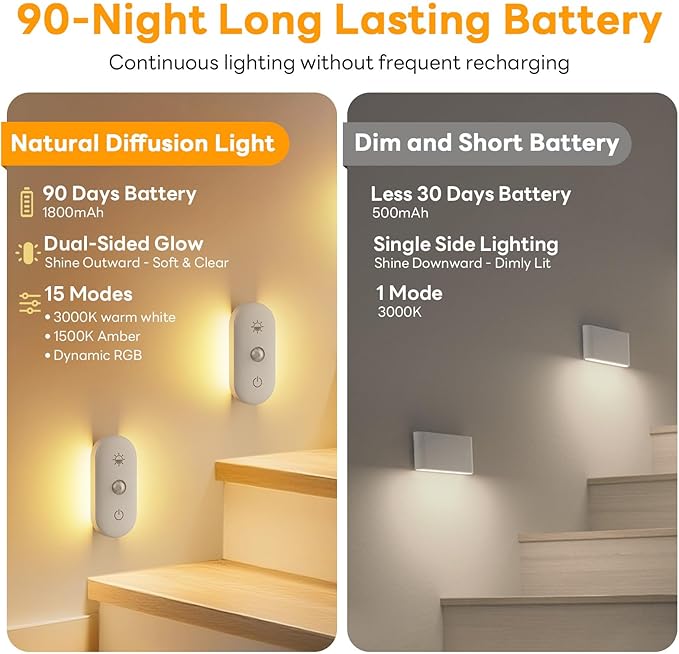 Motion Sensor Night Light Rechargeable: 90-Day Lasting Battery for Bedroom Bathroom Stair - Dual-Sided Glow with 3000K Natural Diffusion Light for Kids Adults