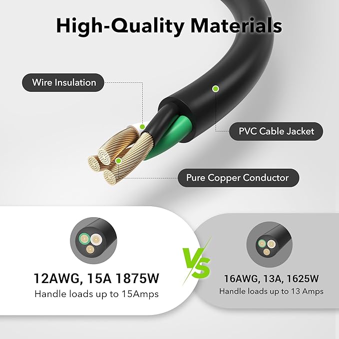 BN-LINK 15ft Outdoor Extension Cord, 15amps,12/3 SJTW Heavy Duty Power Cord, 3-Prong Grounded Plug, Weather Resistant, 1875W, Black, for Lawn, Garden, Appliances, ETL Listed