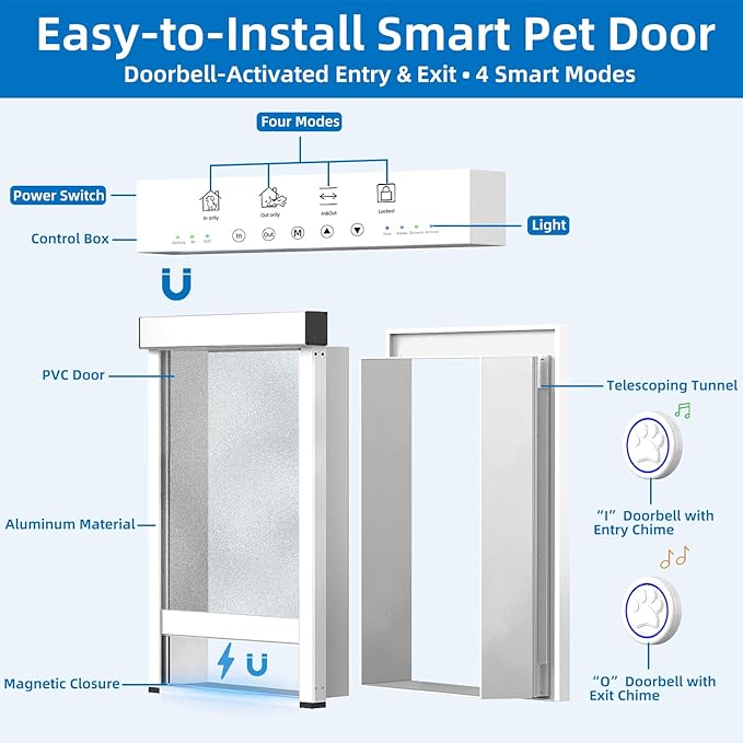 Automatic Dog Door with Doorbell Activation, 2-Flap Electronic Smart Pet Door with Anti-Pinch, No Collar Needed, Aluminum Lockable Weatherproof Telescoping Tunnel for Pets Up to 12 LB- S