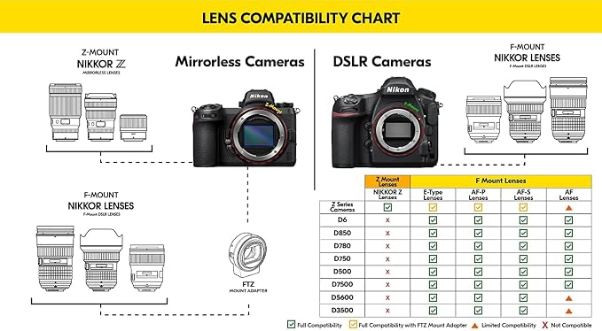 Nikon AF-S NIKKOR 200-500mm f/5.6E ED VR Lens