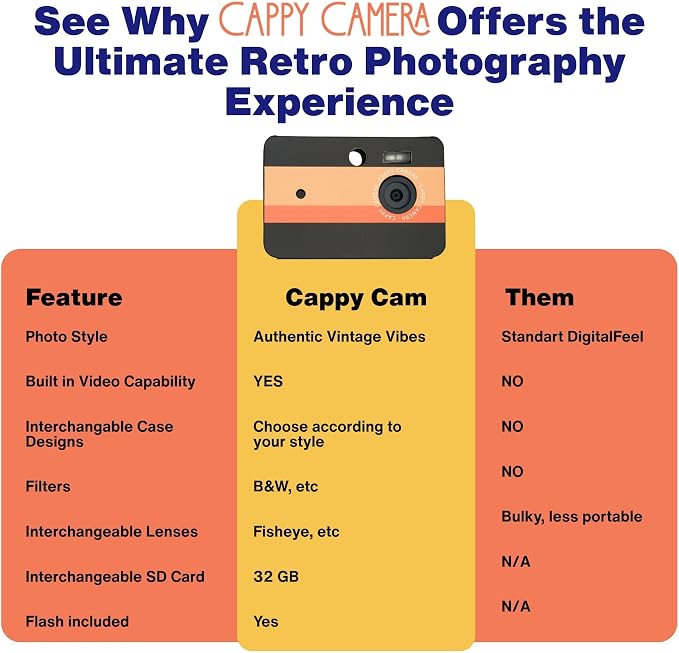 CAPPY 20MP Screenless Digital Camera & Video Rec