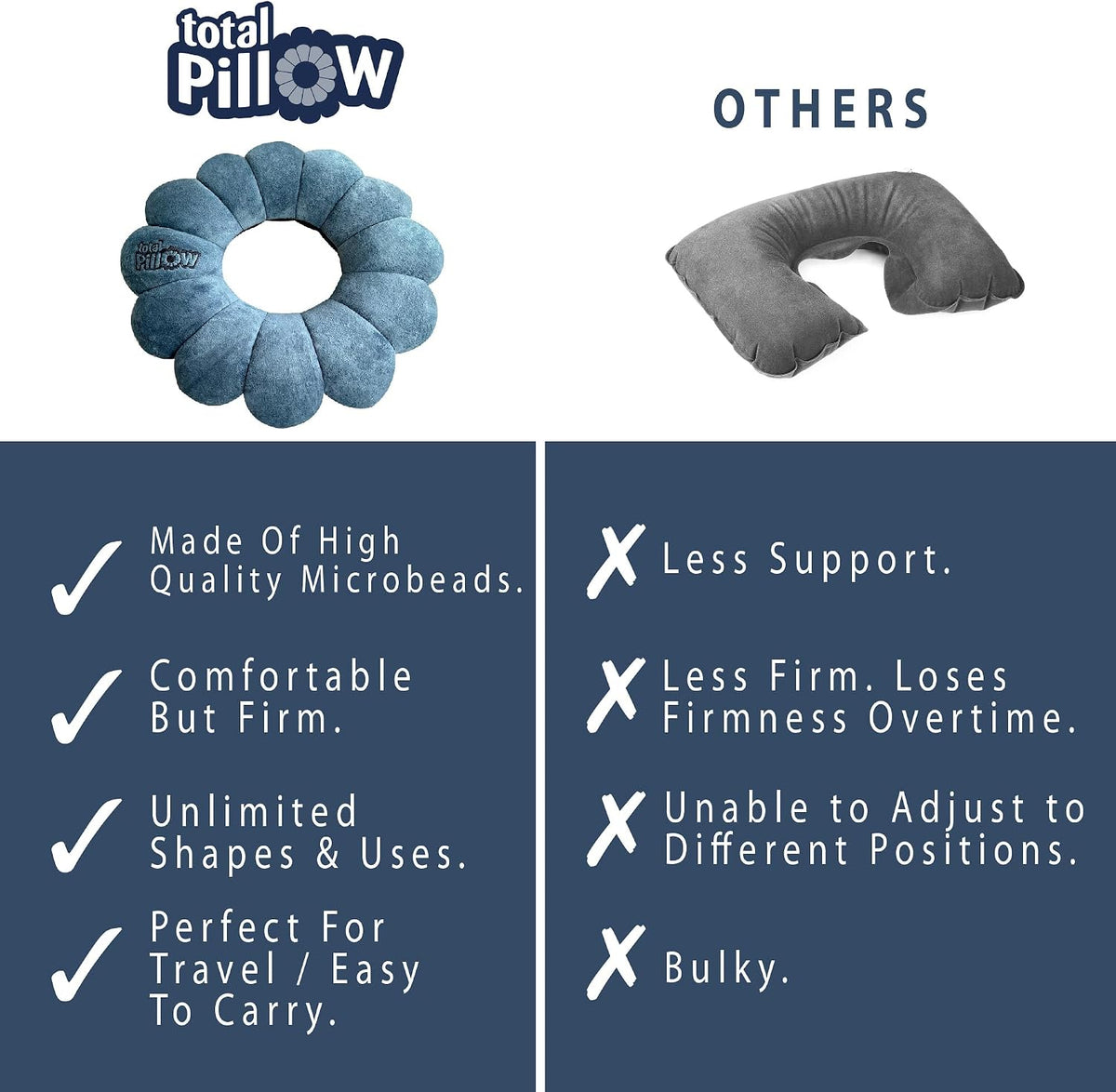 Total Pillow Donut Pillow for Airplane & Travel, Sleeping Neck Pillow, Microbead Comfortable Pillow for Neck, Head, Back, Lumbar & Pelvic Support, Twists to Many Positions - 2 Pack, Blue