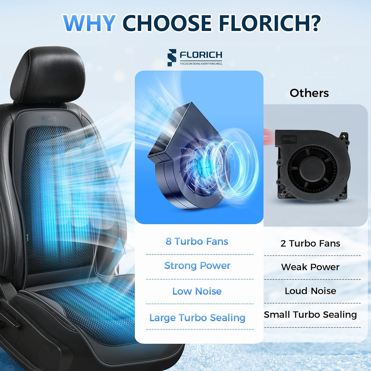 FLORICH Cooling Car Seat Cover Front Seat with Blowing&Suction, 12V-24V Ventilated Car Seat Cushion with 8 Turbo Fans, 3-Speed Adjustable Universal Fit Breathable Car Cushion for Summer Driving-Black