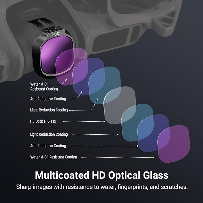NEEWER UV + CPL + ND Filter Set Compatible