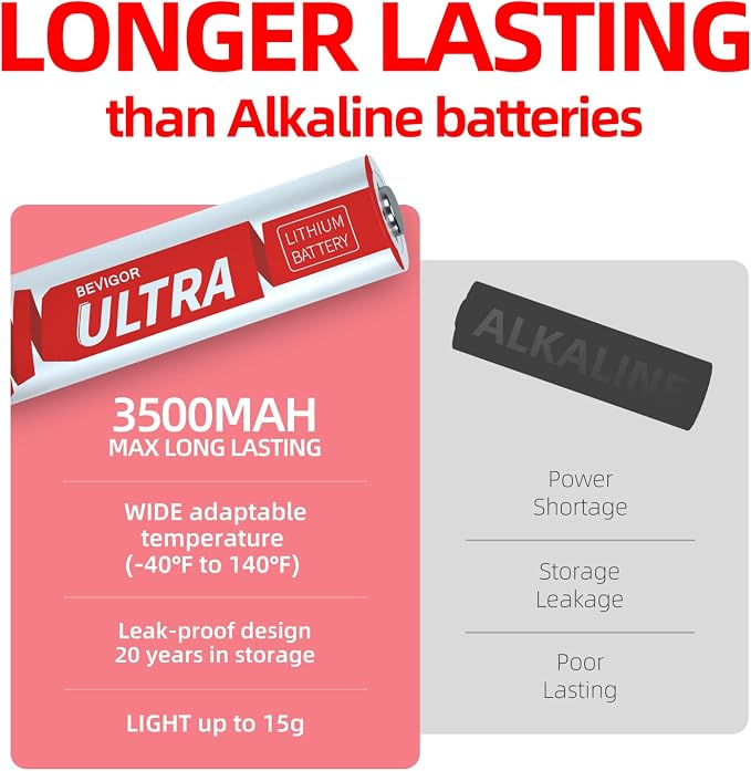 BEVIGOR AA Lithium Batteries 8Pack Ultra, 3500mAh 1.5V Double A Lithium Battery