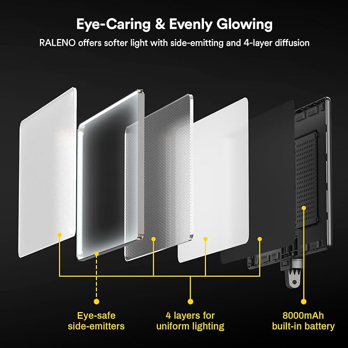 RALENO 13" Edge-Lit LED Video Light Panel Kit, Bi-Color 2500K-6500K Soft Studio